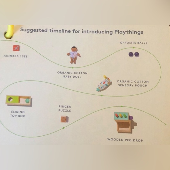 Lovevery Play Guide for Thinker Play Kit - 11-12mo - Picture 2 of 2